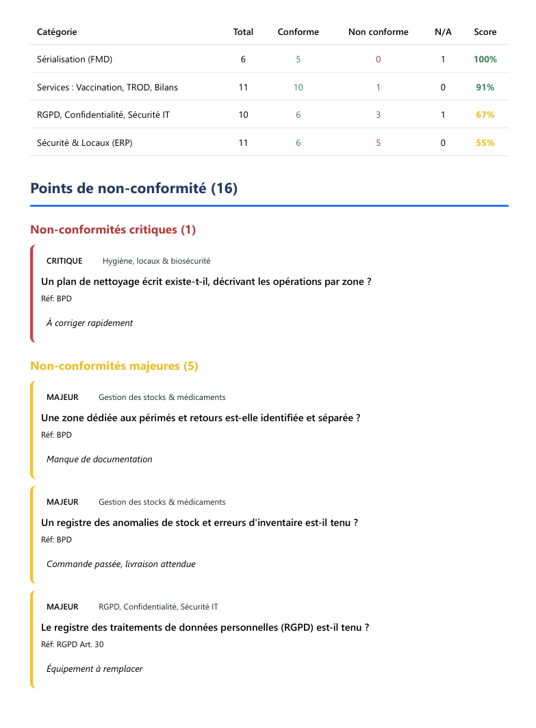 Aperçu du rapport PDF VeriPharm - Page 2